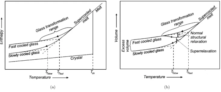 FIG. 4. Schematic time-temperature transformation diagram comparing the crystallization kinetics of conventional and bulk glass-forming alloys.