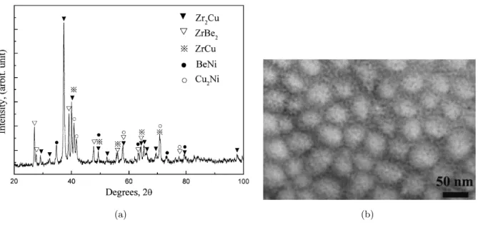 Fig. 8. X-ray diffraction pattern of the Zr 41.2 Ti 13.8 Cu 12.5 Ni 10 Be 22.5 bulk metallic glass after continuous heating from 470 to 550 j C.