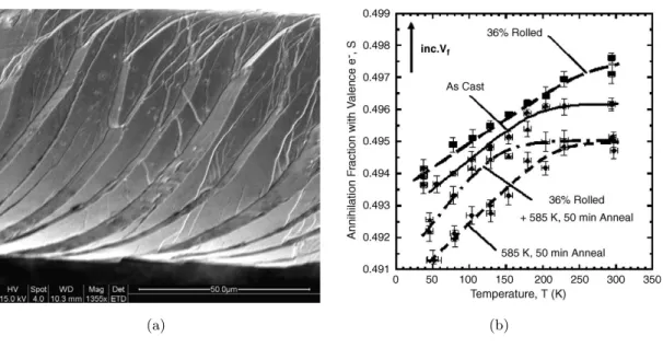 Fig. 2. Top (a) and edge (b) views of a rolled Zr 58.5 Cu 15.6 Ni 12.8 Al 10.3 Nb 2.8
