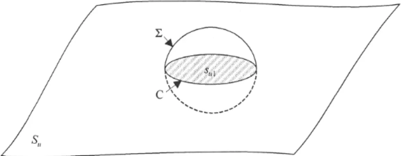 Fig. I.25 : Mouvement mol´ eculaire hi´ erarchiquement corr´ el´ e permettant le cisaillement sur une aire s u1 limit´ ee par la courbe C (dislocation de Somigliana)