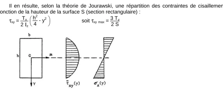 Figure 3   Mise en évidence du cisaillement dans une poutre en flexion