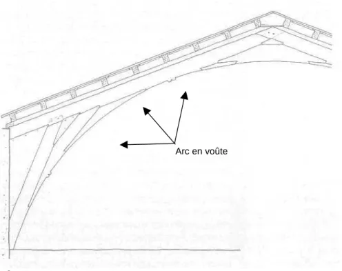 Figure 9  Ferme  de  la  charpente  de  la  « maison  des Chevaliers » à Pont-Saint-Esprit