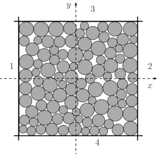 Fig. 2.5  Conguration des parois : les parois 1 et 2 forment une seule paroi
