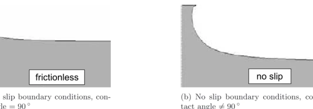 Figure 9.2.: Large strain simulations of the debonding of a soft elastomer for free slip and no slip boundary condition