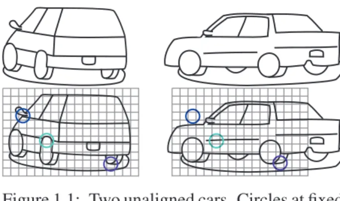 Figure 1.1: Two unaligned cars. Circles at fixed positions do not match.