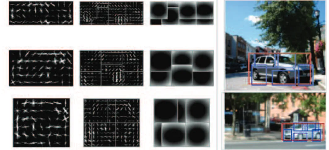 Figure 1.8: [Felzenszwalb et al., 2008b] have produced a state-of-the-art object detector based on a deformable models trained from data