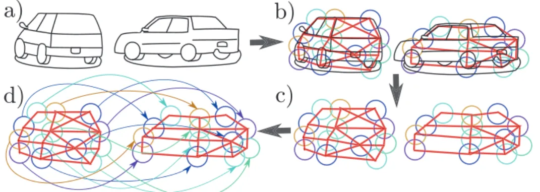 1.3. GRAPH MATCHING 21