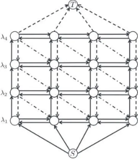 Figure 3.4: A graph associated with Ishikawa’s method. On the horizontal axis are the nodes n ∈ { 1, 