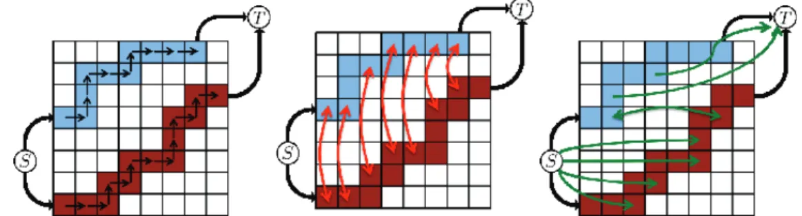Figure 3.6: An example of curve expansion move for two nodes, b and r. The blue curve corresponds to the nodes (n λ b ) 1≤ λ ≤ N l obtained by applying the labels λ to the node b