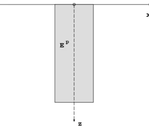 Fig. B.2 – Inclusion plastique rectangulaire dans un demi-espace ´elastique Cet exemple montre que l’enl`evement de mati`ere provoque une redistribution des contraintes, qui peut ˆetre selon le cas tr`es forte.