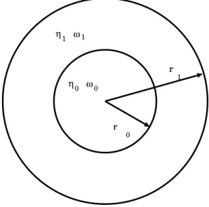 Fig. 2.5 – Inclusion sph´erique dans une sph`ere