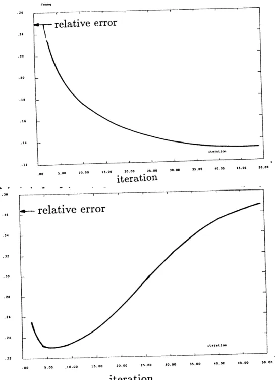 Fig. 3.6 – Erreur relative du module de Young reconstruit pour une inclusion carr´ee (B) (δE 1 /E 0 = 0.5,ν = constant, maillage 6 × 6) avec des mesures sans bruit (en haut) et avec bruit n = 5% (en bas)