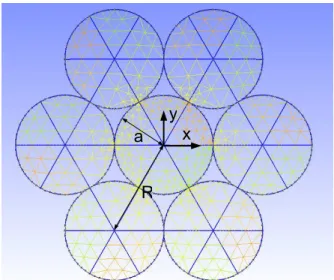 Fig. 5.10 – Maillage d’un toron à sept brins (R = 2a, Φ = 5 ◦ )