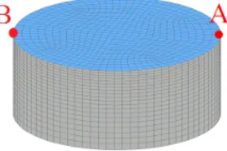 Figure 3.10 – Points d’observation : A et B et point d’excitation A.