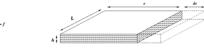 Figure 5.1 – Exemples de valeurs pour la densit´ e d’´ energie superficielle.