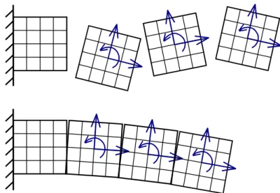 Figure  III.5. Sous-domaines flottants : modes rigides 