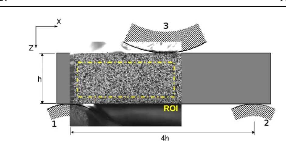 Fig. 2 Schematic view of the 3 point bending test. The specimen is placed on two cylinder shaped supports (labeled 1 and 2), and the load is applied through a third contact element (labeled 3)