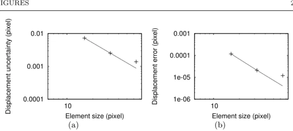 Fig. 5 Uncertainty (a) and mean error (b) of the DIC analysis as a function of the element size are shown in a log-log plot
