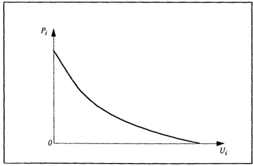 Figure 1.8 : exemple de courbe de convergence élasto-plastique. 