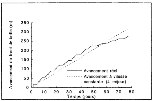 Figure II. 1 : exemple d