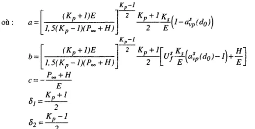 Figure 11.21 : comparaison NMI-numérique pour un critère de Mohr-Coulomb. 