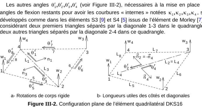 Figure III-2. Configuration plane de l’élément quadrilatéral DKS16 