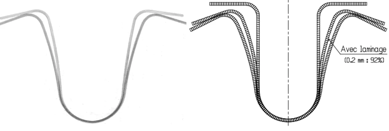 Figure VI-28 Variation de l’épaisseur dans l’embouti simulée         avec des éléments solides-coques SB9γ25 