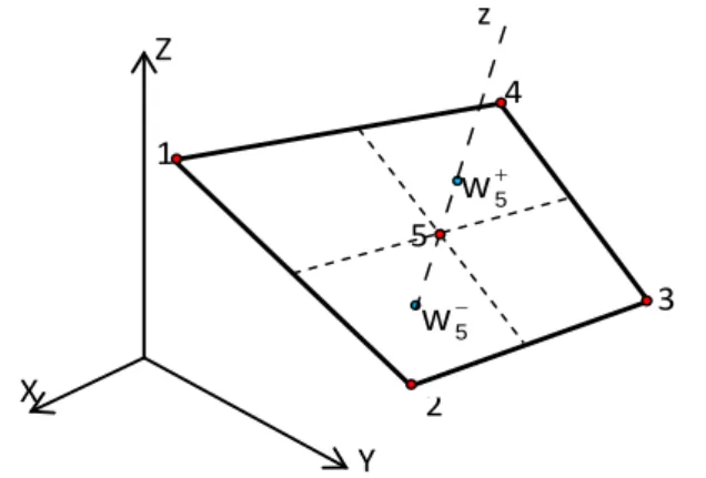 Figure I.5 : Quadrilatère à cinq nœuds ‘Q5γ26’ 