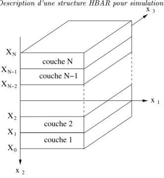 Figure 2.6  Conguration type d