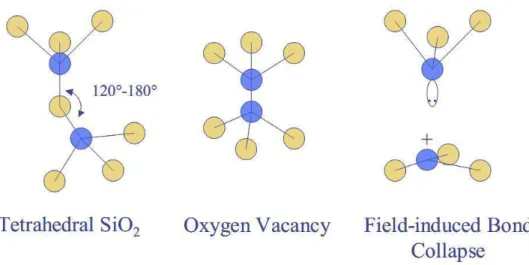 Figure  II-16:  Diagram explaining the types of defects that can occur  with the Thermochemical model