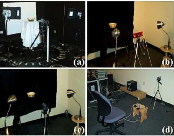 Figure 2.2: Capture of visual and haptic cues [MKT + 05]. 360 ➦ images (a), shape and size (b), information about material and texture (c), and data from the haptic manipulation (d) are captured.