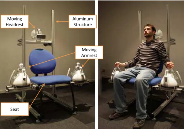 Figure 3.2: Prototype of the HapSeat. Left: seat structure with 3 force-feedback devices