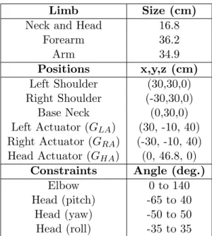 Table 4.1: Biomechanical constraints and parameters used in our model.