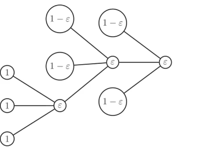 Figure 2.2. Branching-process generation of the example shown in Figure 2.1 with a depth D = 3