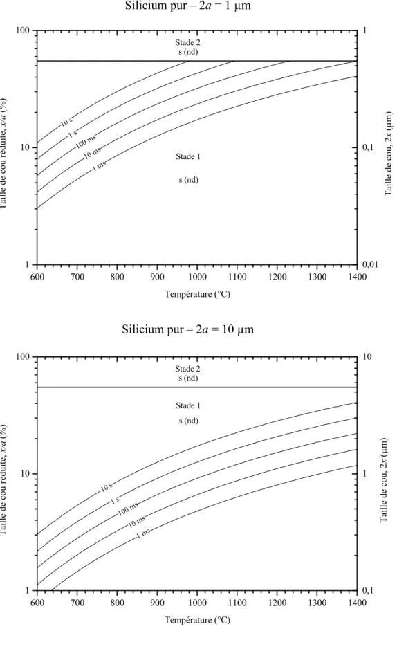 Figure  14 :  (suite)  Cartes  de  frittage  du  silicium  pur,  sans  silice,  pour  différentes  tailles de particules