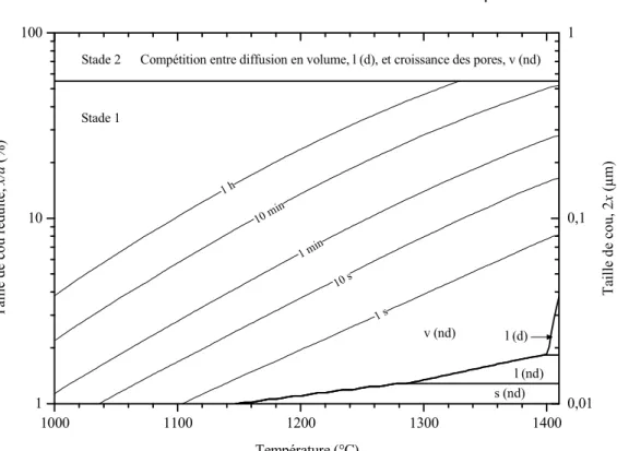 Figure 15 : (suite) Cartes de frittage du silicium recouvert de silice pour différentes  tailles de particules