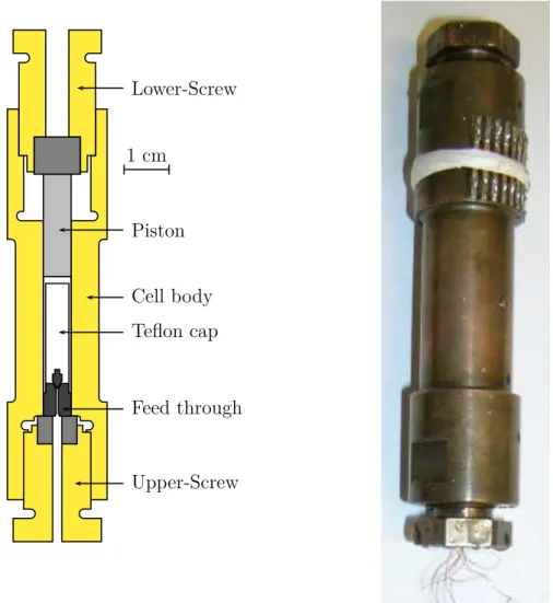 Figure 2.12: Piston cylinder cell used for thermal expansion on UGe 2 [Taufour11, Hardy09]