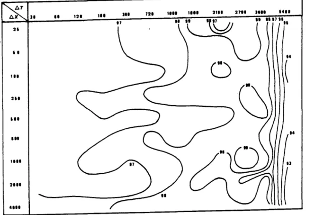 Figure 3.5 • Courbes de Isovaleurs de la fonction critère pour différents pas de  calcul 