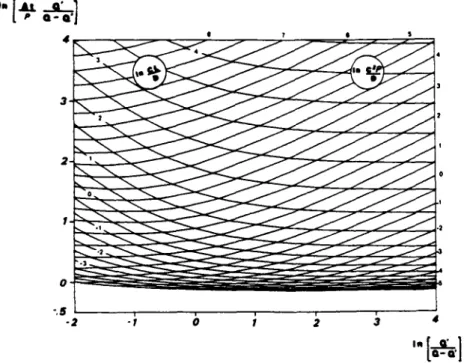 Figure 2.9 - Abaque 1 : L'Atténuation et le Décalage à partir de £ et ft 