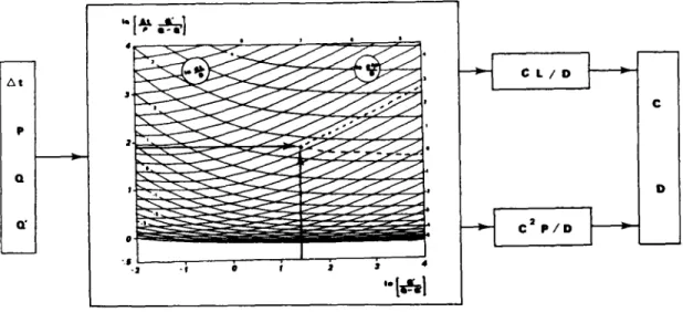 Figure 2.13 - L