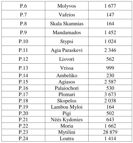 Tableau 3  – Tableau récapitulatif des paramètres du nombre et du sexe des informateurs  selon le point d’enquête 