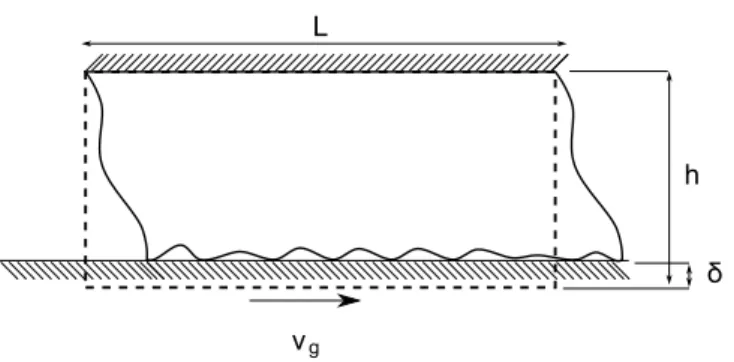 Figure 5.1 – Schéma de la couche élastique glissante