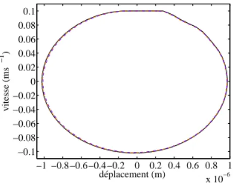 Table 5.6 – Pics du spectre en puissance cinétique – Cas 1_9A (référence) base δf δa dB