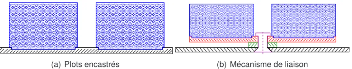 Figure 1.4 – Exemples des deux architectures de garniture