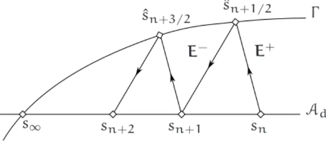 Figure 4.7 – Principe de la méthode LaTIn