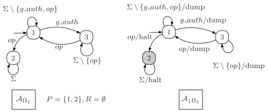 Figure 6.3 – Automate reconnaisseur et EM pour la r -propri´et´e de safety Π 1