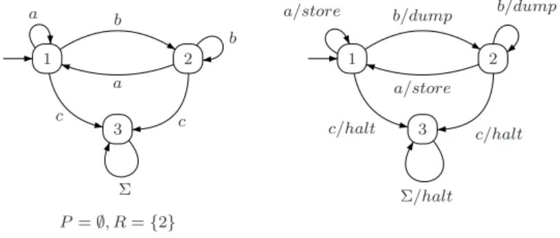 Figure 6.7 – Un automate de response et l’EM correspondant pour la r -propri´et´e ((a ∗ · b) ∗ , (a ∗ · b) ω