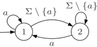 Figure 4.6 – Une r -propri´et´e de (pure) persistence non enfor¸cable