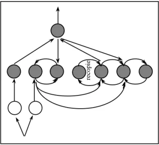 Figure 3 : Architecture globale du réseau