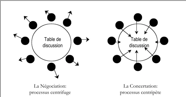 Table de discussion